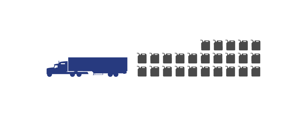 sustainable trucking