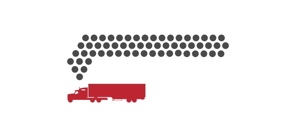 sustainable trucking