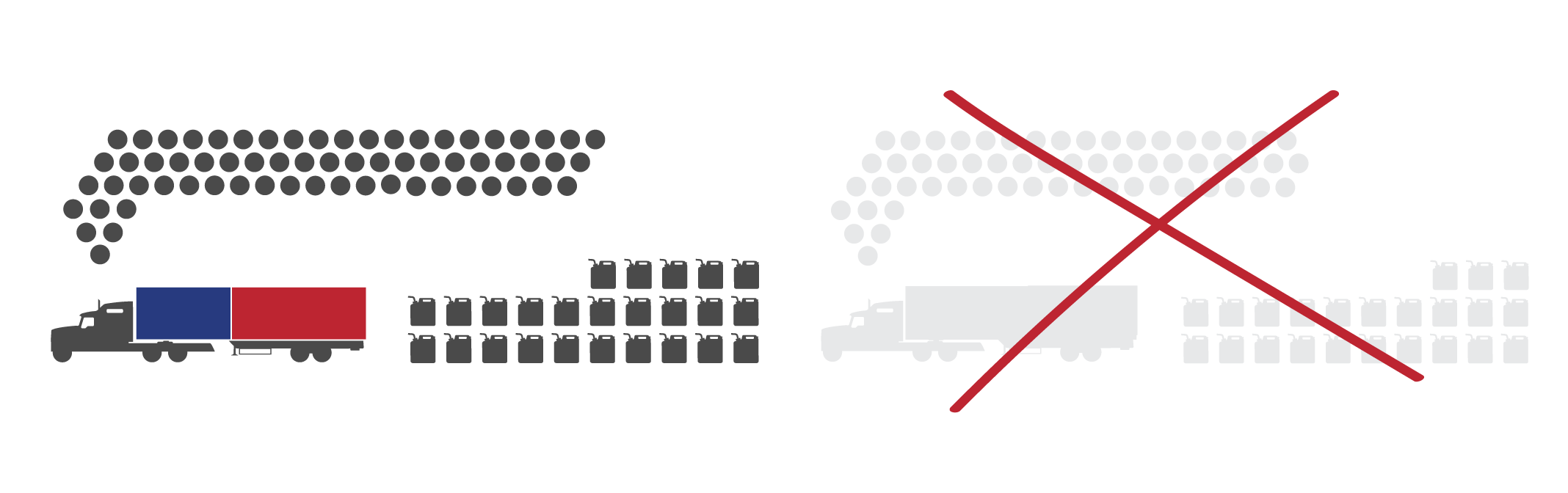 sustainable trucking